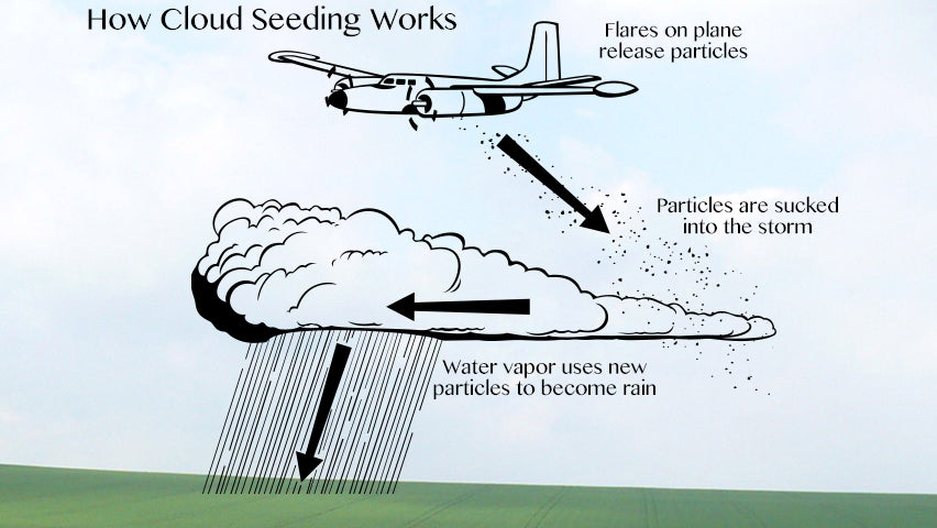 The Texas Floods of 2025: Examining the Role of Cloud Seeding in a Natural Disaster